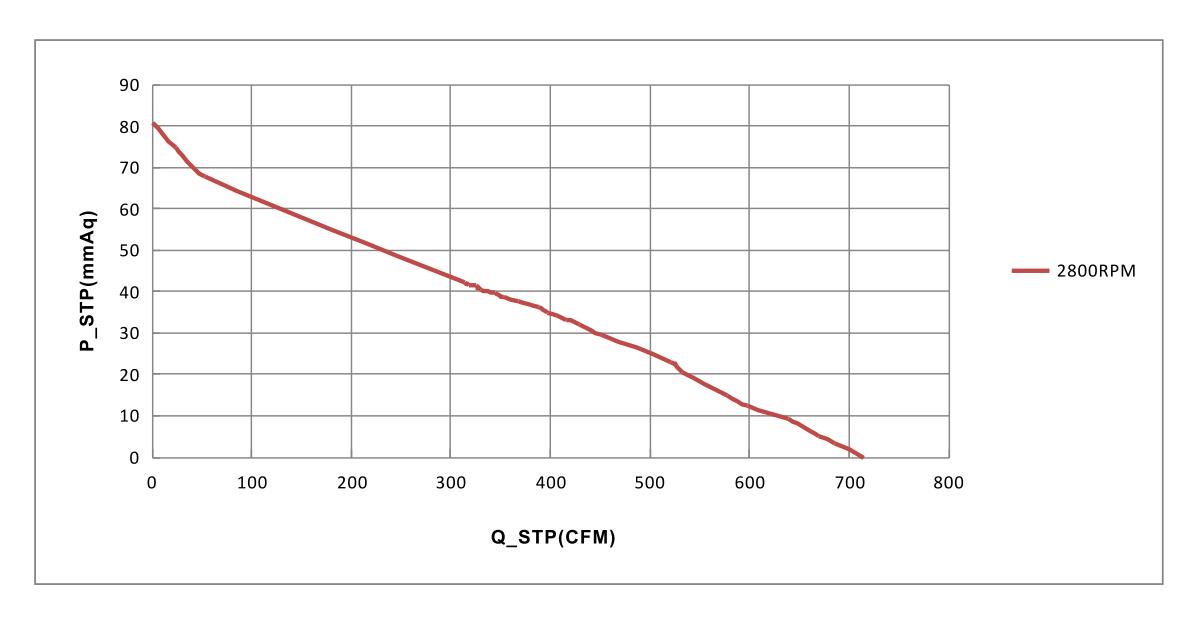 250mm EC Aluminum backward centrifugal fans high pressure(图1)