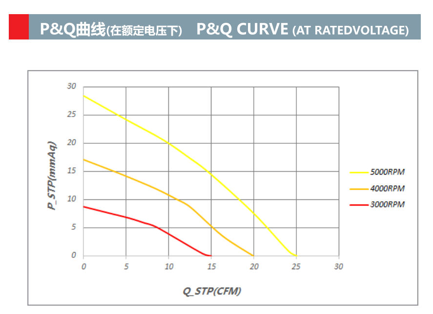 12v 无刷高压鼓风机 24v dc 鼓风机(图1)