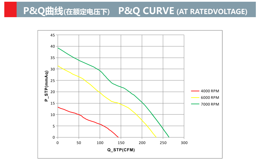 12038-6 12v 4pin 120*120*38mm PWM FG 单无刷直流轴流散热风扇(图1)