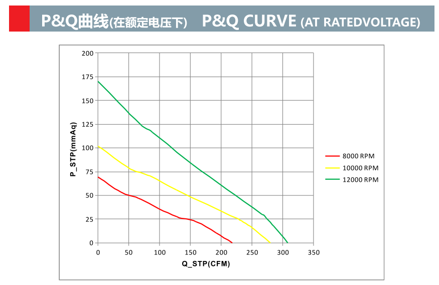 12038-8 12V 24V 48V 铝框120*120*38mm防水直流轴流散热风扇(图1)